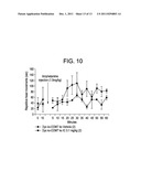 PHOSPHATIDYLINOSITOL-3-KINASE P110 DELTA-TARGETED DRUGS IN THE TREATMENT     OF CNS DISORDERS diagram and image