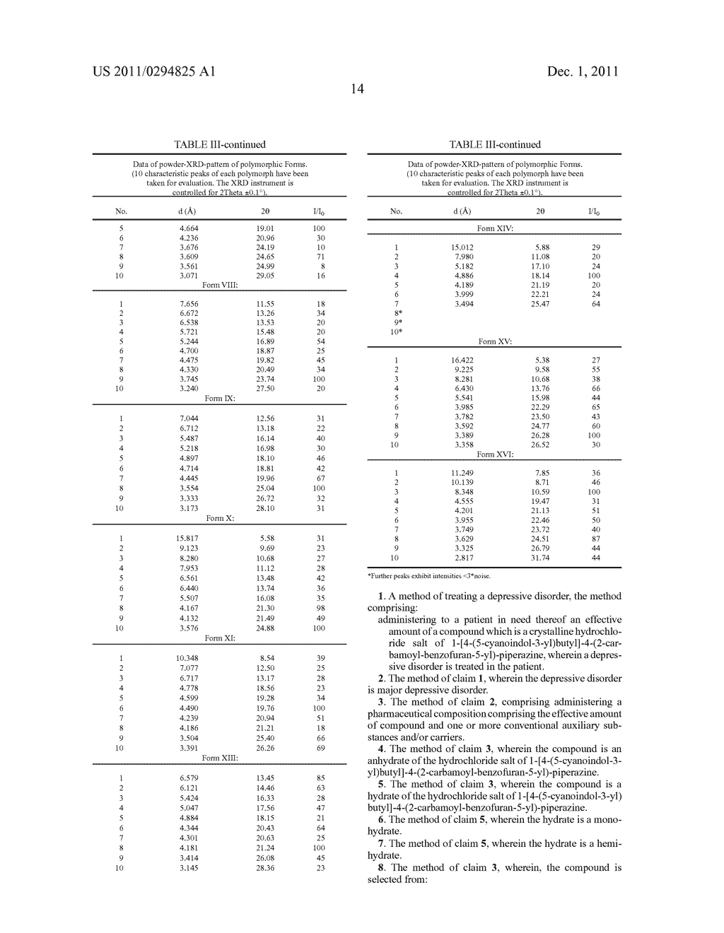 POLYMORPHIC FORMS OF     1-'4-(5-CYANOINDOL-3-YL)BUTYL-4-(2-CARBAMOYLBENZOFURAN-5-YL)PIPERAZINE     HYDROCHLORIDE - diagram, schematic, and image 38