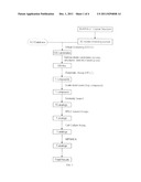 SMALL MOLECULE INHIBITORS OF BOTULINUM NEUROTOXINS diagram and image