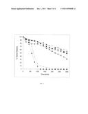 SMALL MOLECULE INHIBITORS OF BOTULINUM NEUROTOXINS diagram and image