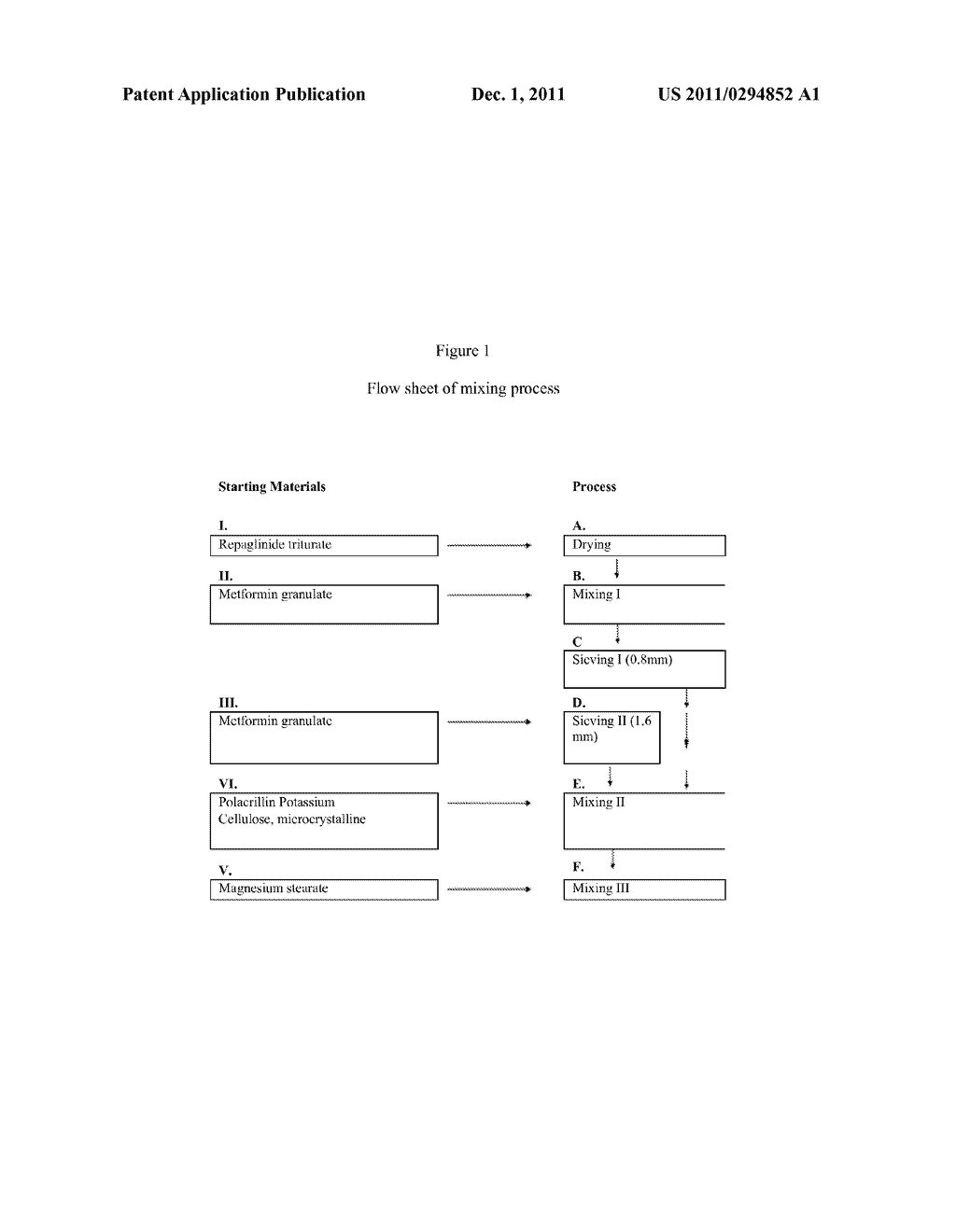 Pharmaceutical Formulation Comprising Metformin and Repaglinide - diagram, schematic, and image 02