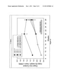 METHOD OF TREATMENT OF HEREDITARY HEMOCHROMATOSIS diagram and image