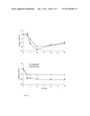 TREATMENT OR PREVENTION OF HYPOTENSION AND SHOCK diagram and image