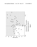 SENSIZITATION OF CANCER CELLS TO THERAPY USING SINA TARGETING GENES FROM     THE 1P AND 19Q CHROMOSOMAL REGIONS diagram and image