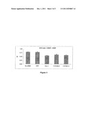 SENSIZITATION OF CANCER CELLS TO THERAPY USING SINA TARGETING GENES FROM     THE 1P AND 19Q CHROMOSOMAL REGIONS diagram and image