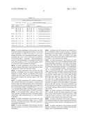 SENSIZITATION OF CANCER CELLS TO THERAPY USING SINA TARGETING GENES FROM     THE 1P AND 19Q CHROMOSOMAL REGIONS diagram and image