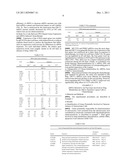 SENSIZITATION OF CANCER CELLS TO THERAPY USING SINA TARGETING GENES FROM     THE 1P AND 19Q CHROMOSOMAL REGIONS diagram and image