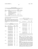 SENSIZITATION OF CANCER CELLS TO THERAPY USING SINA TARGETING GENES FROM     THE 1P AND 19Q CHROMOSOMAL REGIONS diagram and image