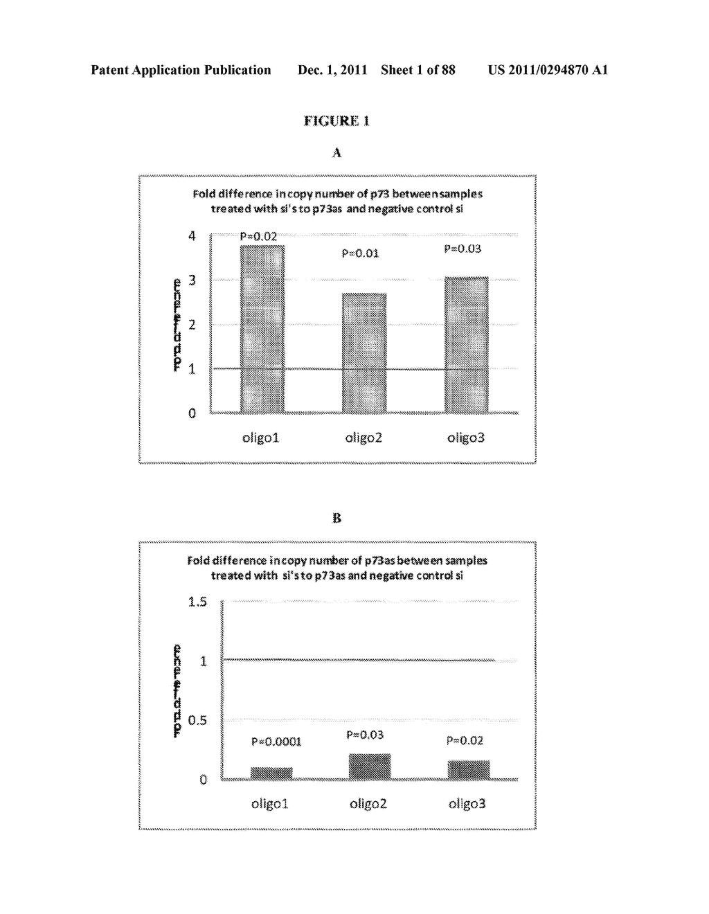 TREATMENT OF TUMOR SUPPRESSOR GENE RELATED DISEASES BY INHIBITION OF     NATURAL ANTISENSE TRANSCRIPT TO THE GENE - diagram, schematic, and image 02