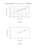 INCORPORATION OF CATALYTIC DEHYDROGENATION INTO FISCHER-TROPSCH SYNTHESIS     TO LOWER CARBON DIOXIDE EMISSIONS diagram and image