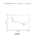 Method Of Forming A Non-Random Copolymer diagram and image