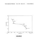 Method Of Forming A Non-Random Copolymer diagram and image