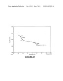 Method Of Forming A Non-Random Copolymer diagram and image