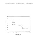 Method Of Forming A Non-Random Copolymer diagram and image