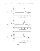 Telechelic Olefin Metathesis Polymers from Renewable Feedstocks diagram and image