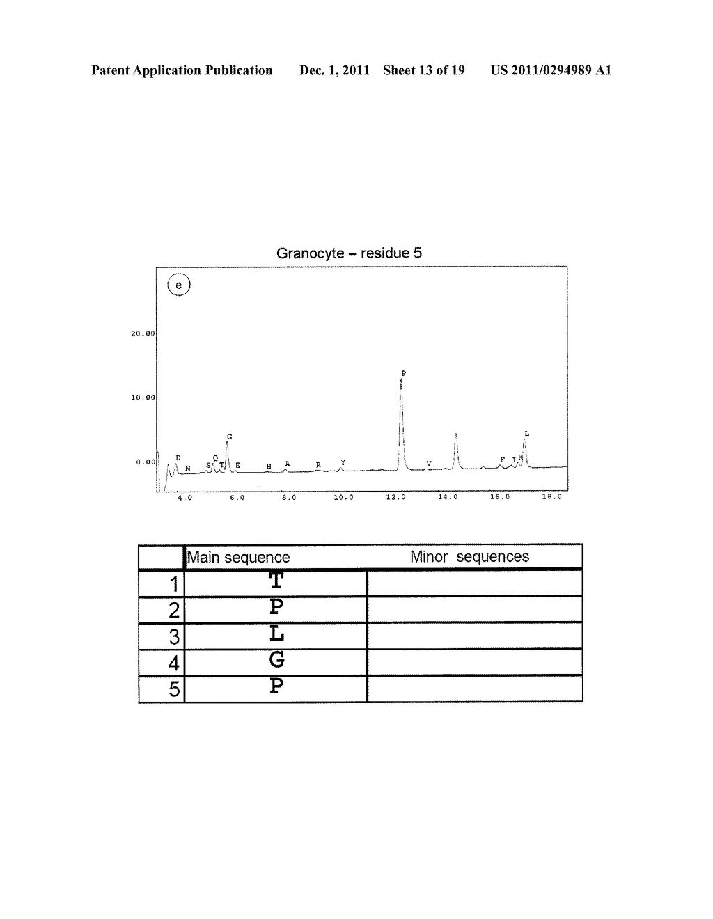 PROCESSING OF RECOMBINANT HUMAN G-CSF - diagram, schematic, and image 14