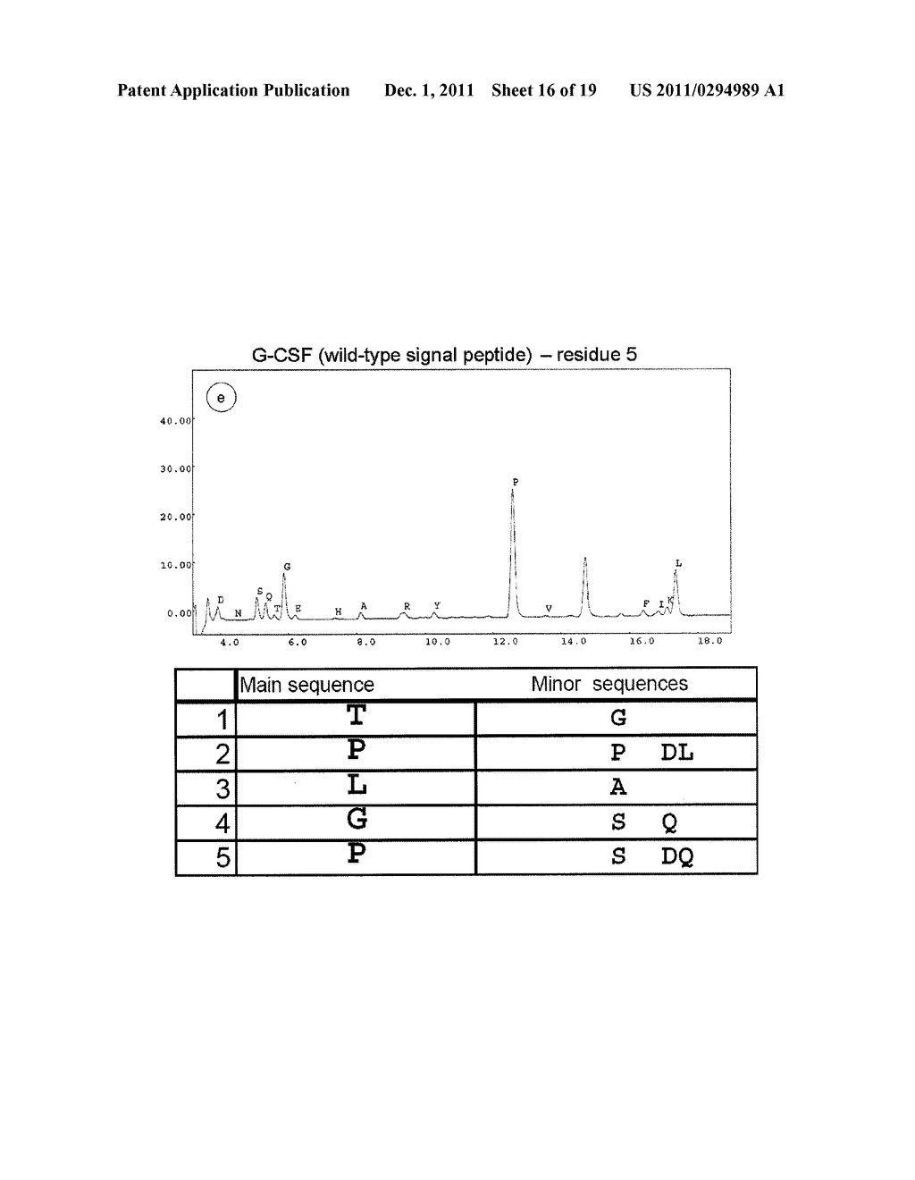 PROCESSING OF RECOMBINANT HUMAN G-CSF - diagram, schematic, and image 17