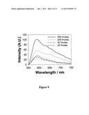 METAL ENHANCED FLUORESCENCE-BASED SENSING METHODS diagram and image