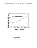 METAL ENHANCED FLUORESCENCE-BASED SENSING METHODS diagram and image