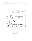 METAL ENHANCED FLUORESCENCE-BASED SENSING METHODS diagram and image