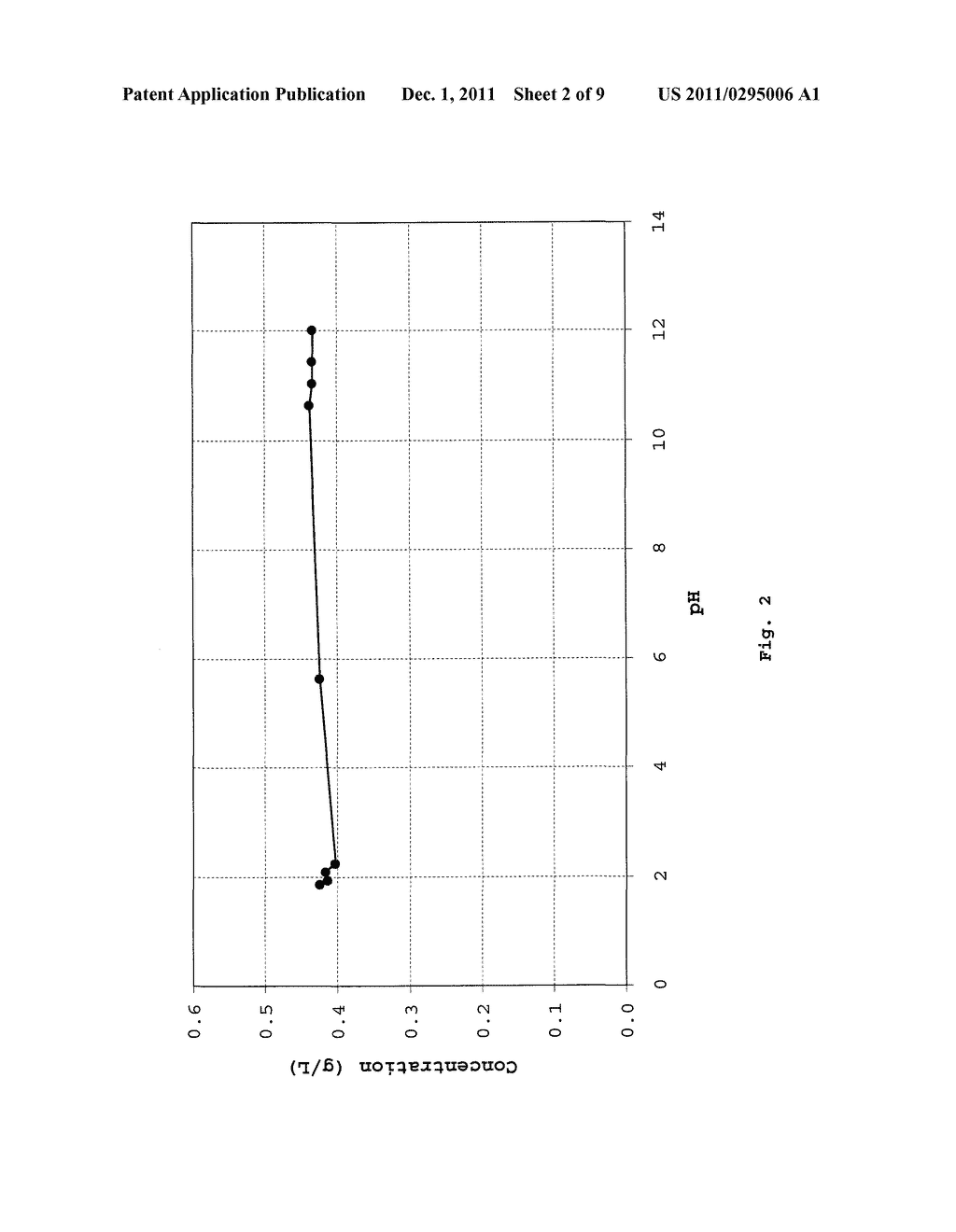 CYCLIC DIPEPTIDES AS FEED ADDITIVES - diagram, schematic, and image 03