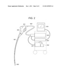 ENDOSCOPE APPARATUS diagram and image