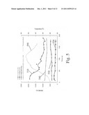 Apparatus and method for radio frequency ablation of a liver tumor in     liver tissues diagram and image