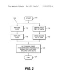 SYSTEMS AND METHODS FOR MEASURING ARTERIAL STIFFNESS diagram and image