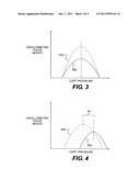 SYSTEMS AND METHODS FOR MEASURING ARTERIAL STIFFNESS diagram and image