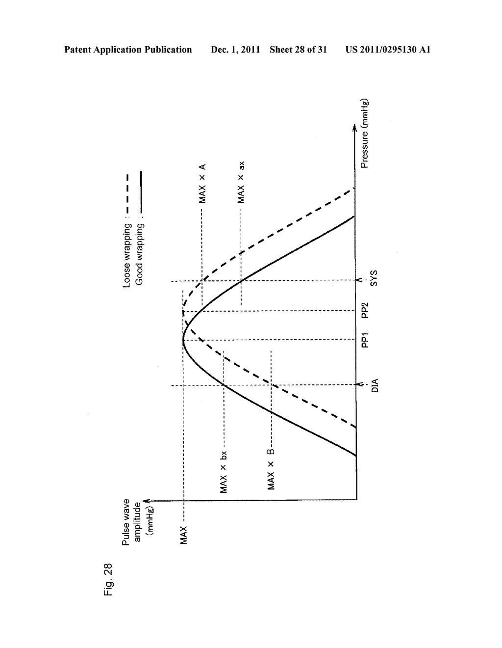 BLOOD PRESSURE MEASUREMENT DEVICE INCLUDING CUFF TO BE WRAPPED AROUND     MEASUREMENT SITE - diagram, schematic, and image 29