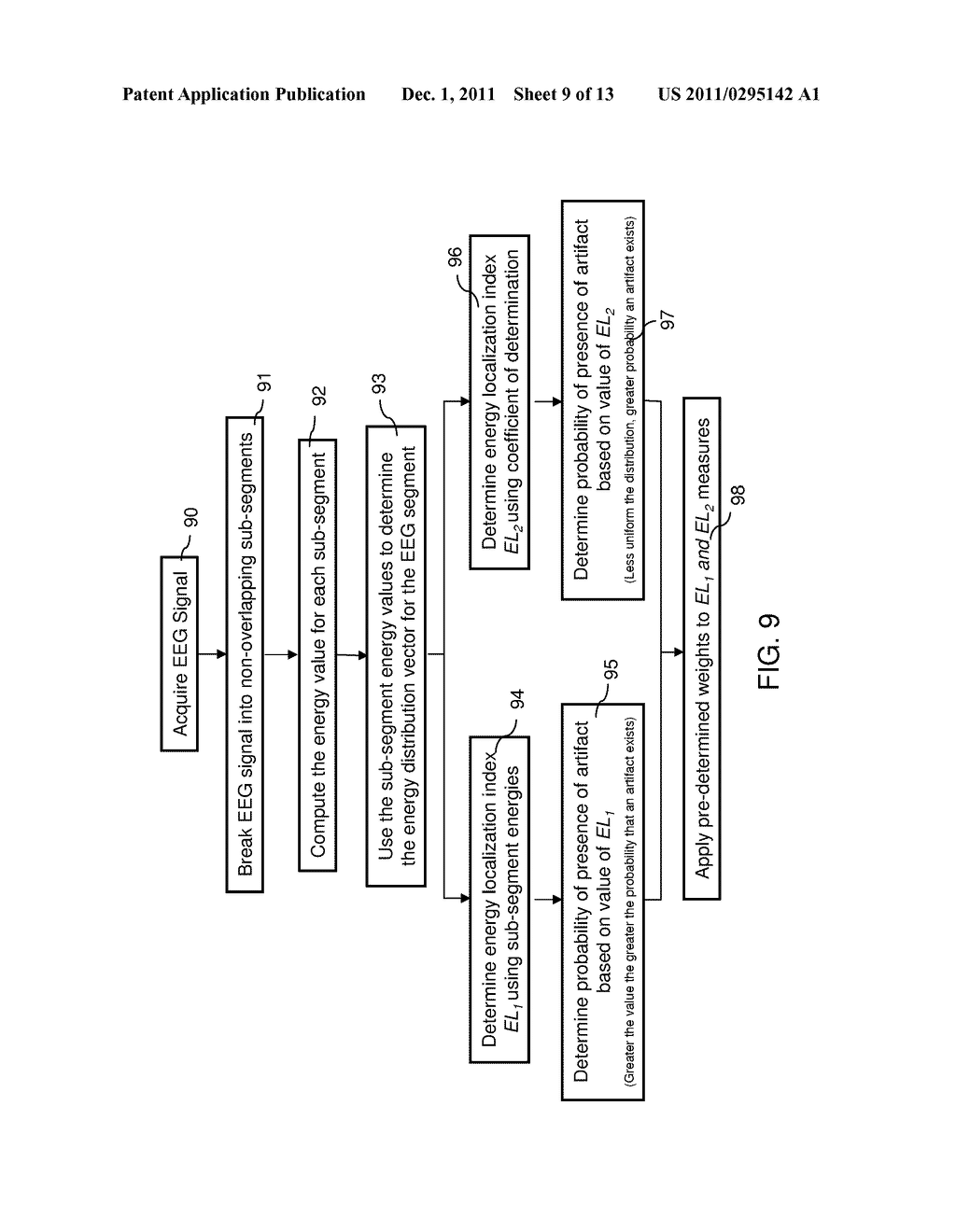 Detector for identifying physiological artifacts from physiological     signals and method - diagram, schematic, and image 10