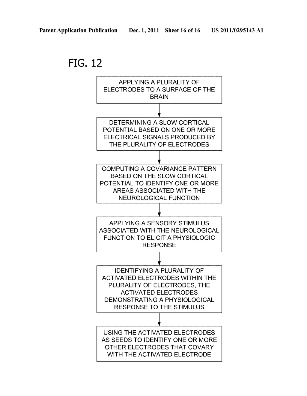 BRAIN FUNCTION MAPPING - diagram, schematic, and image 17