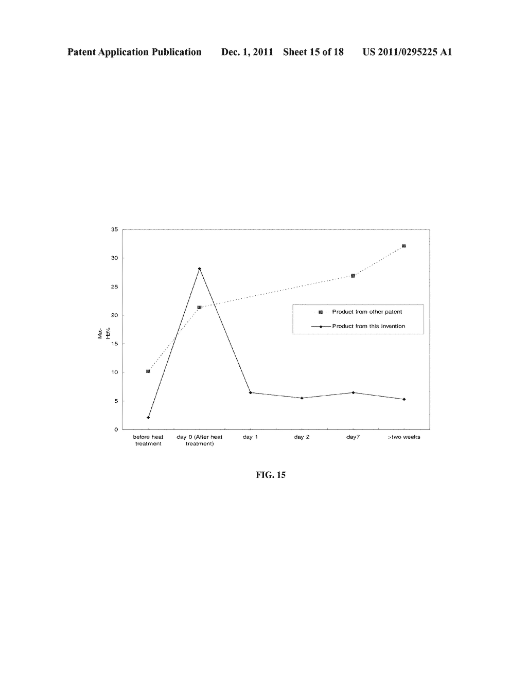 METHOD FOR THE PREPARATION OF A HIGH-TEMPERATURE STABLE     OXYGEN-CARRIER-CONTAINING PHARMACEUTICAL COMPOSITION AND THE USE THEREOF - diagram, schematic, and image 16