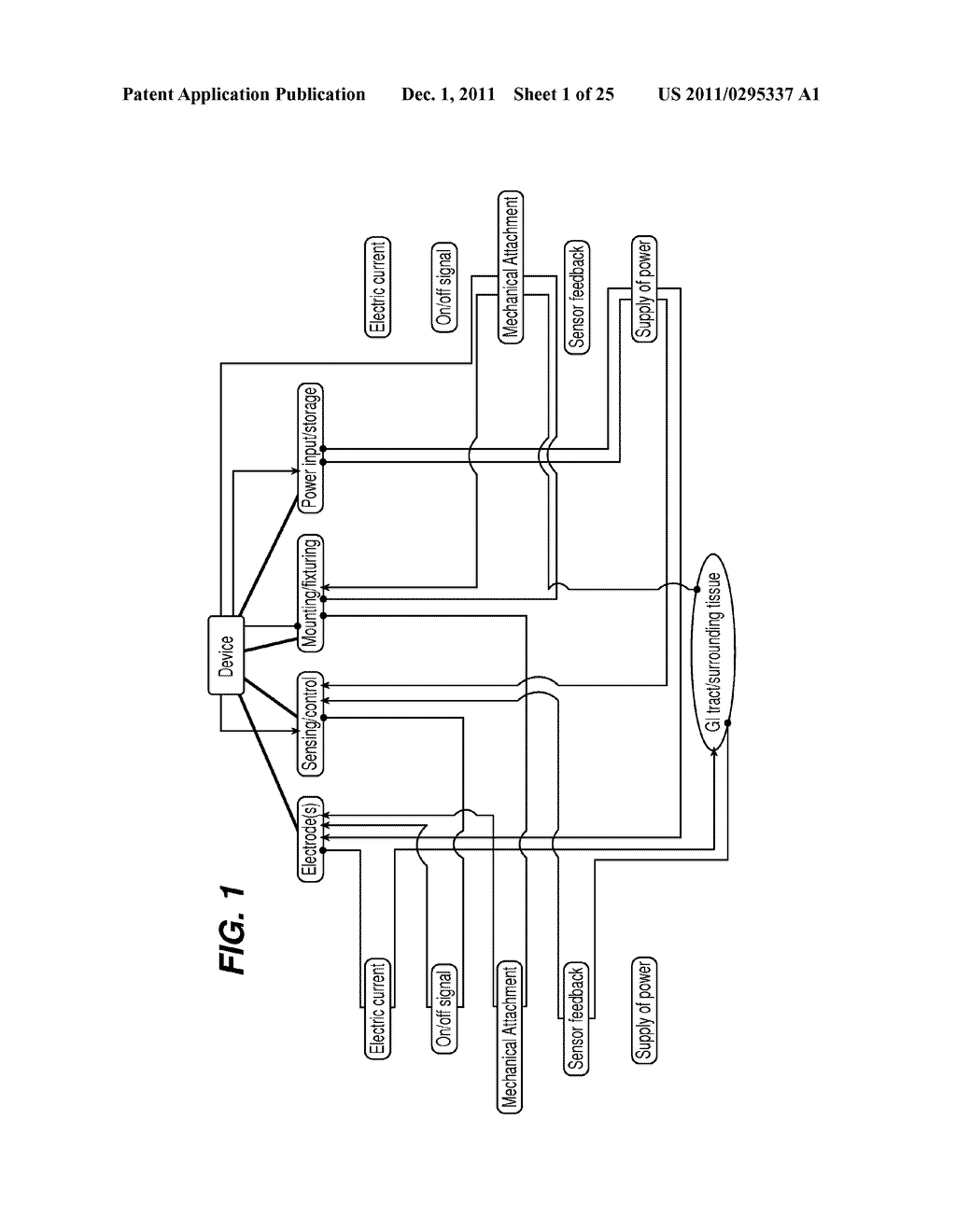 Systems and Methods For Regulating Metabolic Hormone Producing Tissue - diagram, schematic, and image 02