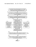 Method and Apparatus to Facilitate Providing a Synthetic View of Terrain     for Use in a Moving Vehicle diagram and image