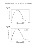 Computer-Implemented System And Method For Determining Point-To-Point     Correlation Of Sky Clearness For Photovoltaic Power Generation Fleet     Output Estimation diagram and image