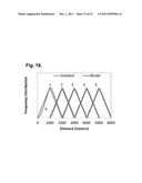 Computer-Implemented System And Method For Determining Point-To-Point     Correlation Of Sky Clearness For Photovoltaic Power Generation Fleet     Output Estimation diagram and image