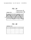 FAULT DIAGNOSIS DEVICE FOR AMPLITUDE MODULATION DEVICE diagram and image