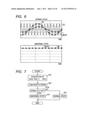 FAULT DIAGNOSIS DEVICE FOR AMPLITUDE MODULATION DEVICE diagram and image