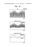 FAULT DIAGNOSIS DEVICE FOR AMPLITUDE MODULATION DEVICE diagram and image