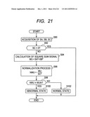 FAULT DIAGNOSIS DEVICE FOR AMPLITUDE MODULATION DEVICE diagram and image