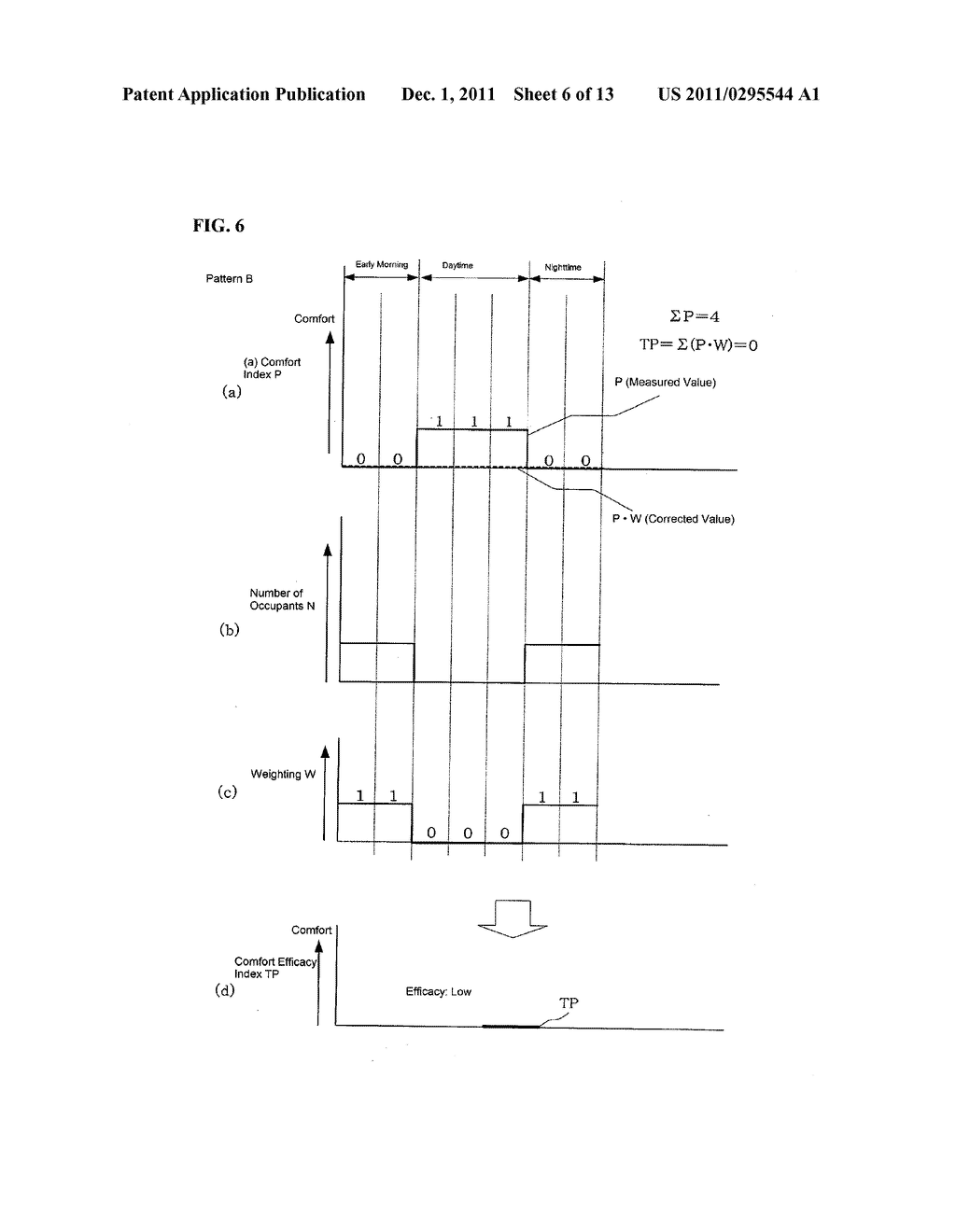 METHOD AND DEVICE FOR LIVING SPACE ADDED VALUE EFFICACY INDEX EVALUATION - diagram, schematic, and image 07