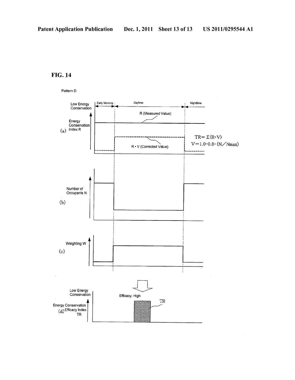 METHOD AND DEVICE FOR LIVING SPACE ADDED VALUE EFFICACY INDEX EVALUATION - diagram, schematic, and image 14