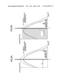 DIFFUSION CONCENTRATION DISTRIBUTION GENERATING METHOD AND PROCESS     SIMULATOR diagram and image