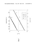 DIFFUSION CONCENTRATION DISTRIBUTION GENERATING METHOD AND PROCESS     SIMULATOR diagram and image