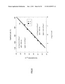 DIFFUSION CONCENTRATION DISTRIBUTION GENERATING METHOD AND PROCESS     SIMULATOR diagram and image