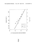 DIFFUSION CONCENTRATION DISTRIBUTION GENERATING METHOD AND PROCESS     SIMULATOR diagram and image