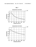 Apparatus and method determining weighting function for linear prediction     coding coefficients quantization diagram and image