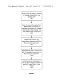 SYSTEM AND METHOD FOR PROVIDING BALANCED SCORECARD BASED ON A BUSINESS     INTELLIGENCE SERVER diagram and image