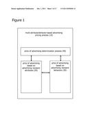 Personalized Advertising for Gesture Monitoring Systems diagram and image